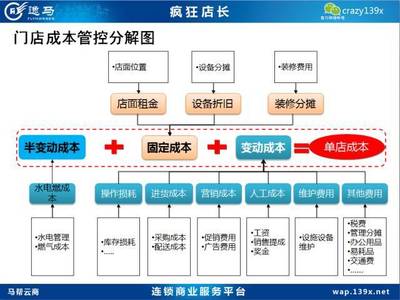 解锁业绩增长密码 重庆《疯狂店长》实操班邀您共创30%增长奇迹